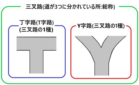 三叉路|「三叉路／三差路」とは？意味と使い方！